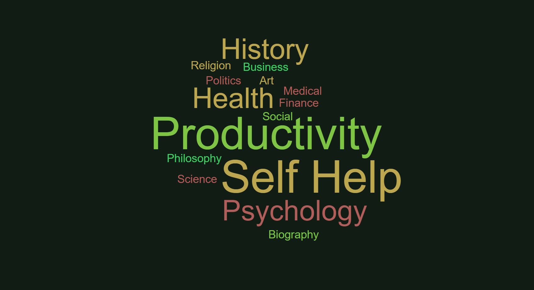 List of non fiction genres